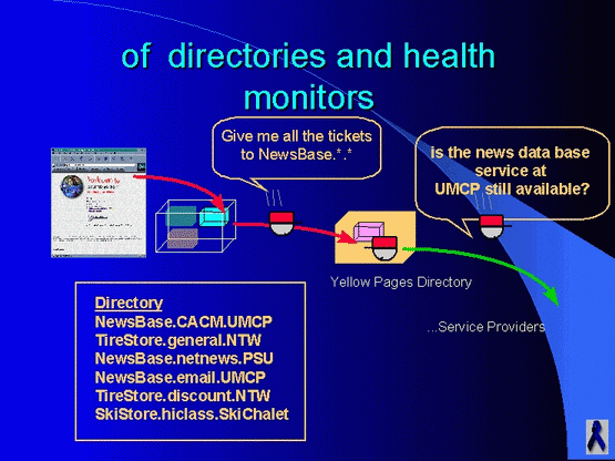 Of directories and health monitors