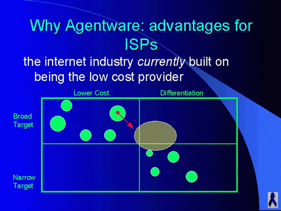 Why Agentware: advantages for ISPs 2